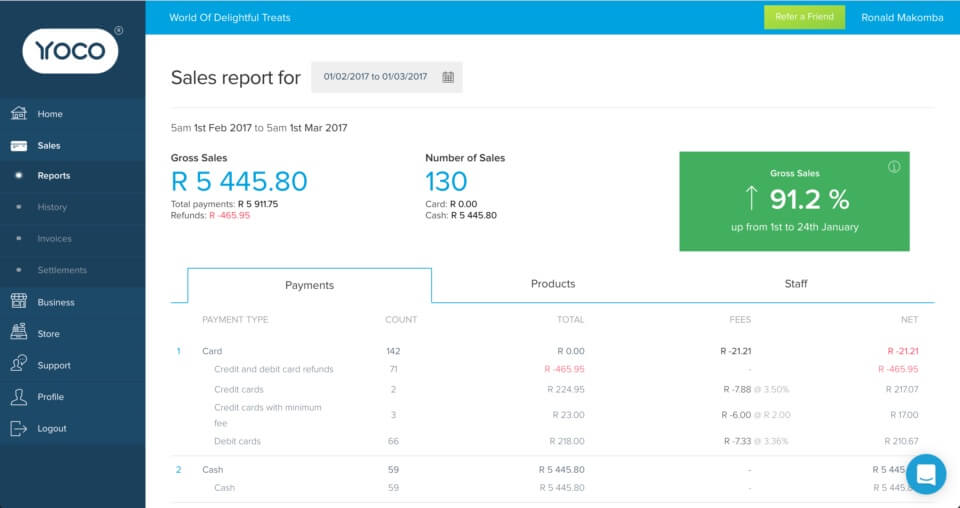 The sales report page of the Yoco Business Portal.
